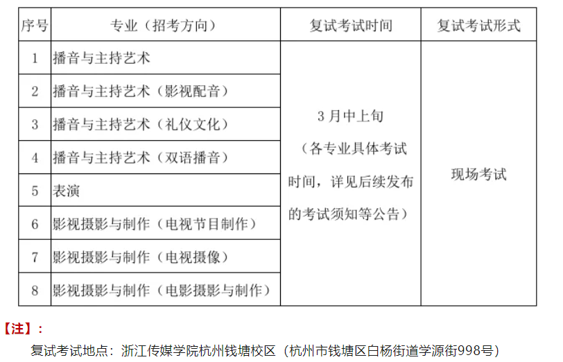 浙江传媒学院2025艺术校考成绩查询时间及入口 几号公布成绩