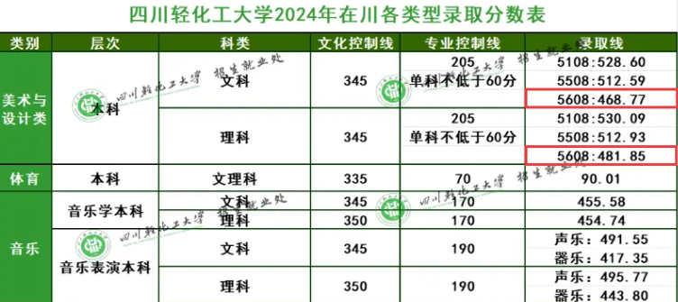 2024四川轻化工大学中外合办分数线.png 2024四川轻化工大学中外合办分数线.png