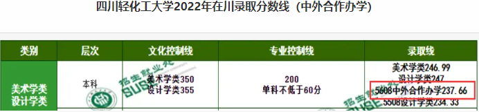 2022四川轻化工大学中外合办分数线.png 2022四川轻化工大学中外合办分数线.png