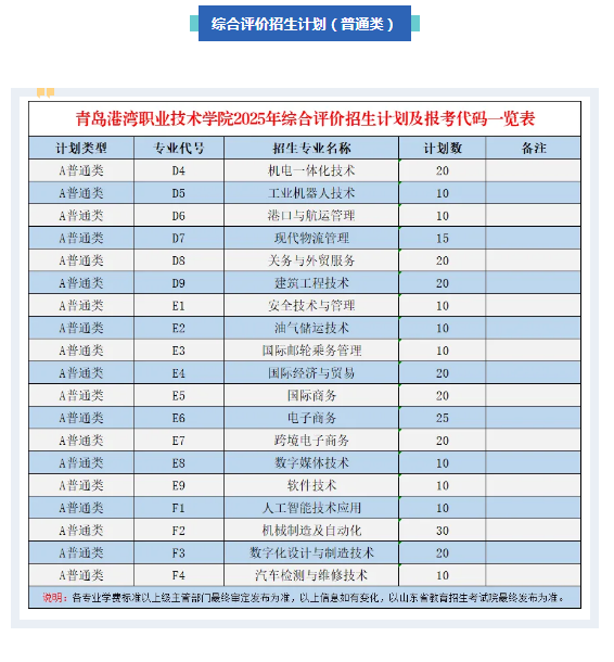 青岛港湾职业技术学院2025单独考试招生和综合评价招生计划