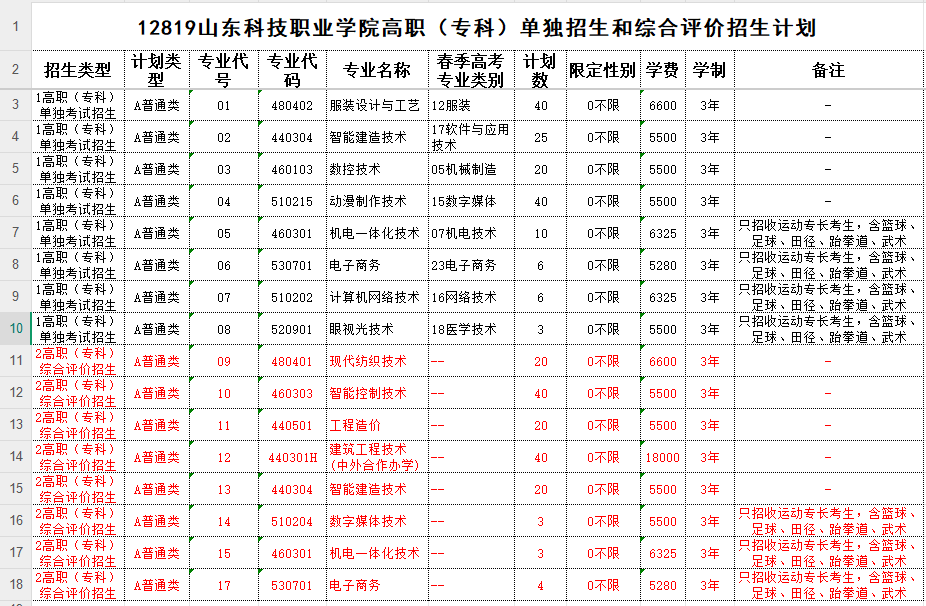 2025年山东科技职业学院单招综评招生计划及专业