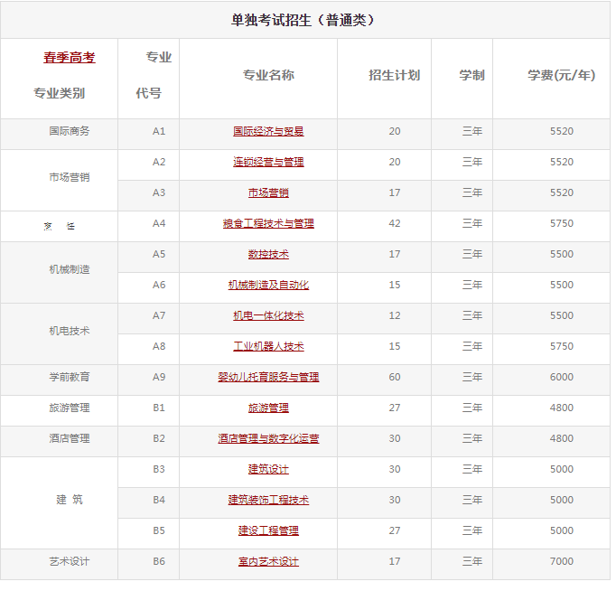 2025年山东商务职业学院单招综评招生计划及专业