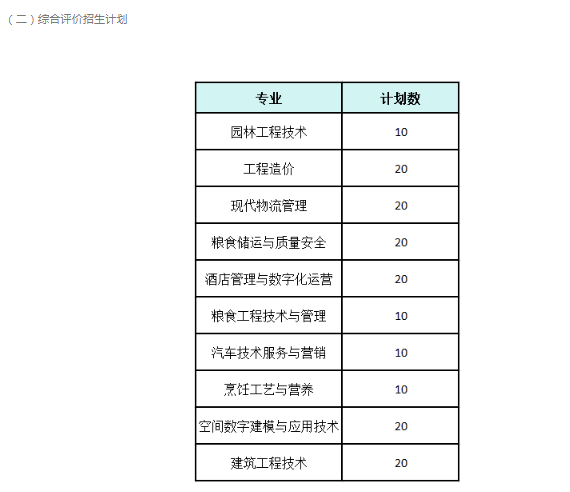 2025年德州职业技术学院单招综评招生计划及专业