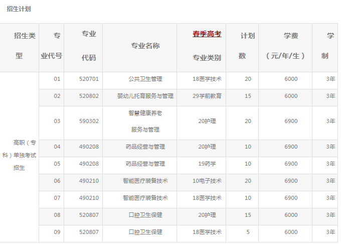 2025年济南护理职业学院单招招生计划及专业