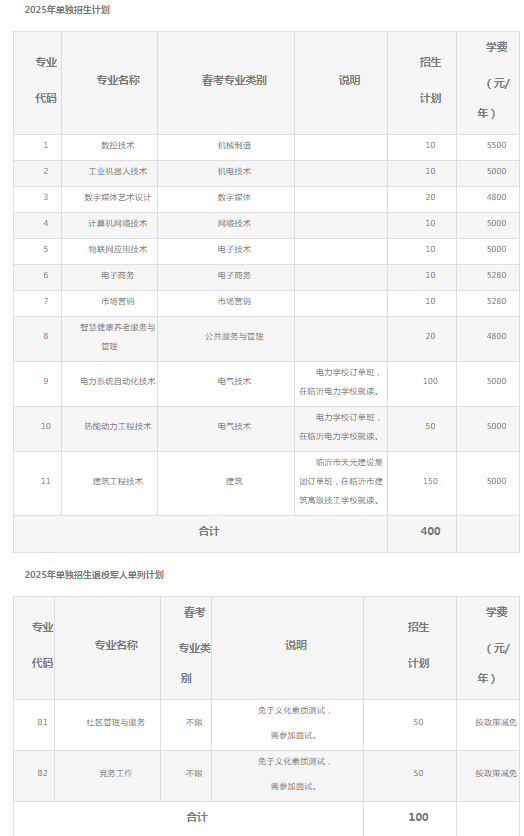 2025年临沂职业学院单招综评招生计划及专业