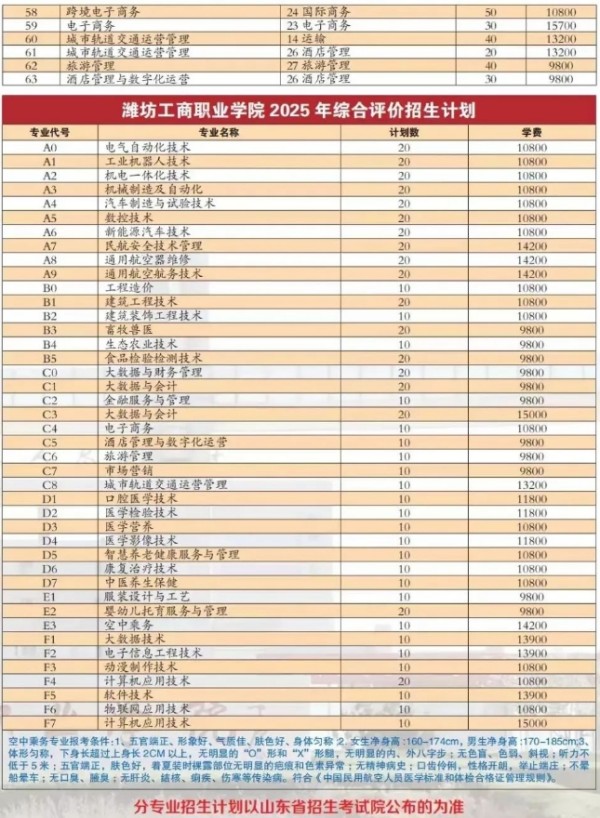 2025年潍坊工商职业学院单招综评招生计划及专业