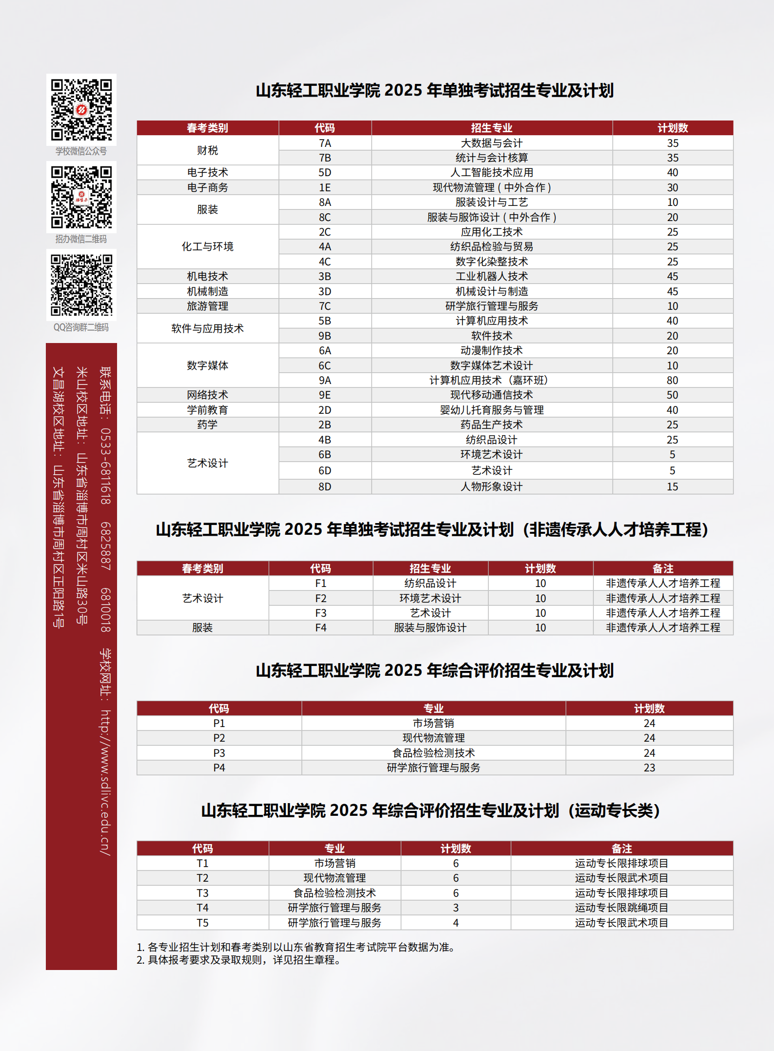 2025年山东轻工职业学院单招综评招生计划及专业