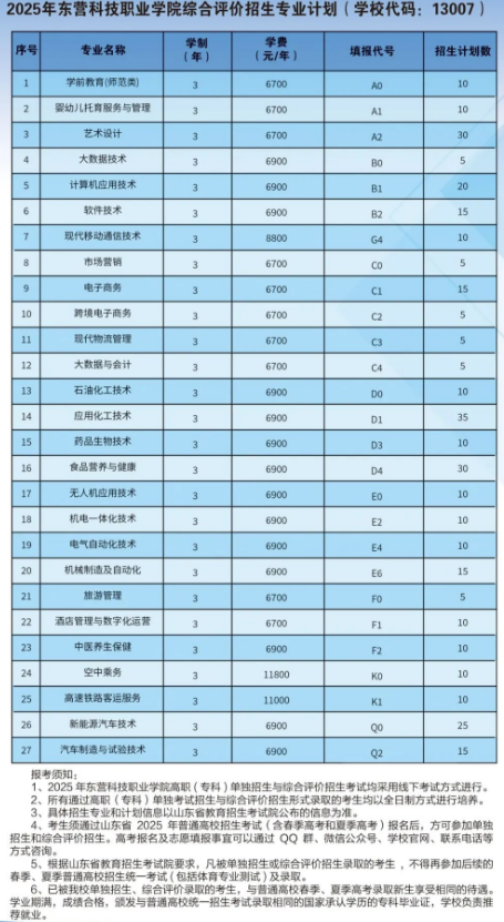 2025年东营科技职业学院单招综评招生计划及专业