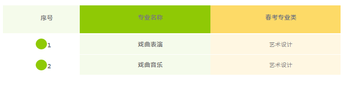 2025年山东文化艺术职业学院单招综评招生计划及专业