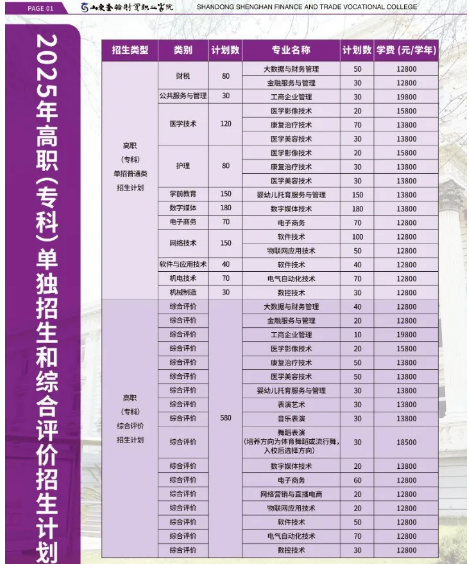 2025年山东圣翰财贸职业学院单招综评招生计划及专业