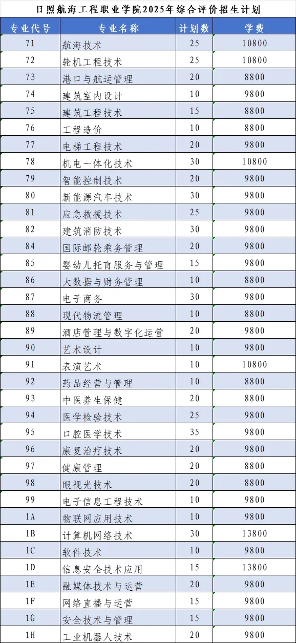 2025年日照航海工程职业学院单招综评招生计划及专业