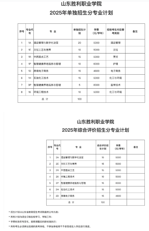 2025年山东胜利职业学院单招综评招生计划及专业