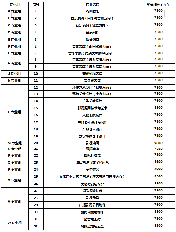 2025年湖南艺术职业学院单招招生计划及专业