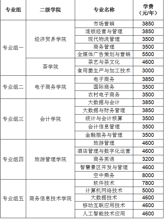 2025年湖南商务职业技术学院单招招生计划及专业