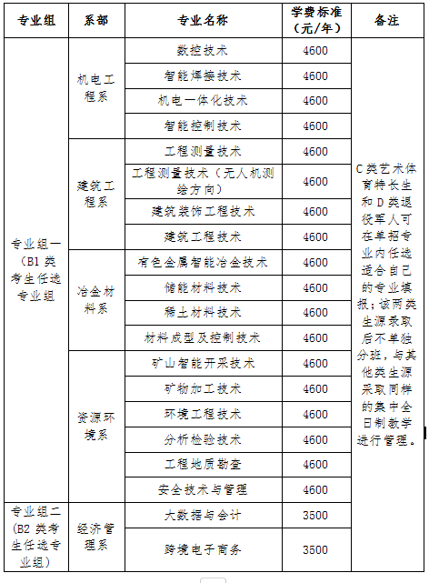 2025年湖南有色金属职业技术学院单招招生计划及专业