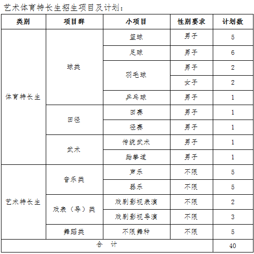 2025年湖南有色金属职业技术学院单招招生计划及专业