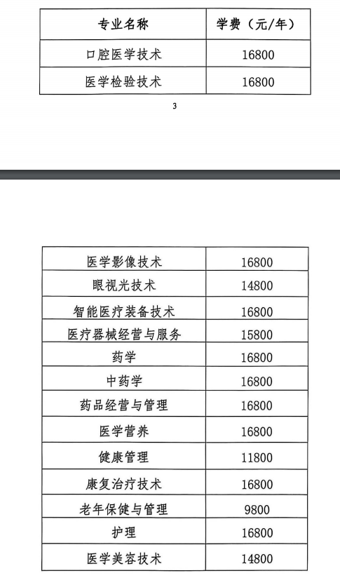 2025年长沙医药健康职业学院单招招生计划及专业