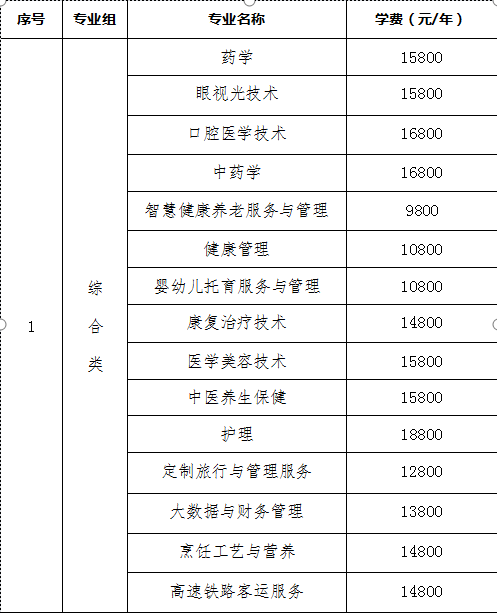 2025年长沙文创艺术职业学院单招招生计划及专业