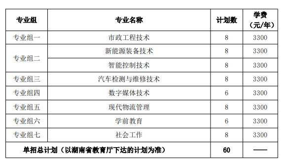 2025年新疆生产建设兵团兴新职业技术学院单招招生计划及专业