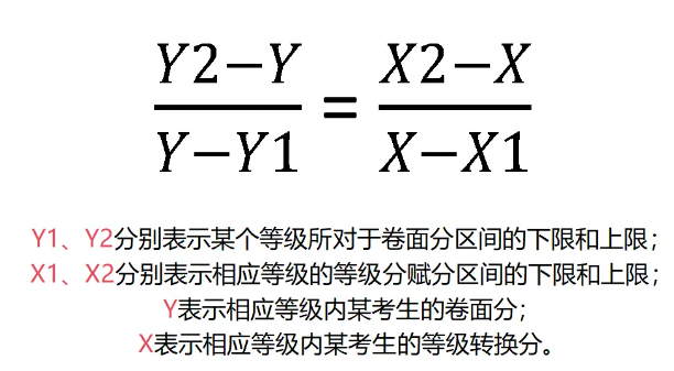 2025四川新高考赋分成绩怎么计算 原始成绩与赋分对照表