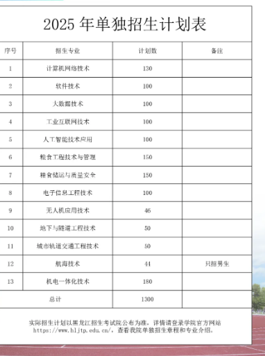 2025年黑龙江交通职业技术学院高职单招招生计划及专业