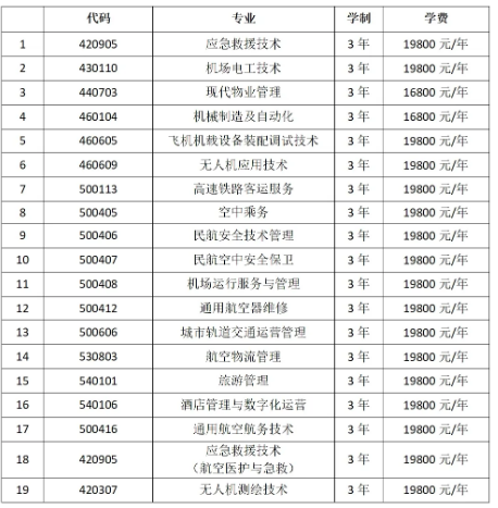 2025年哈尔滨北方航空职业技术学院高职单招招生专业