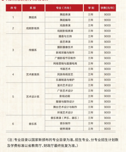 2025年黑龙江艺术职业学院高职单招招生专业