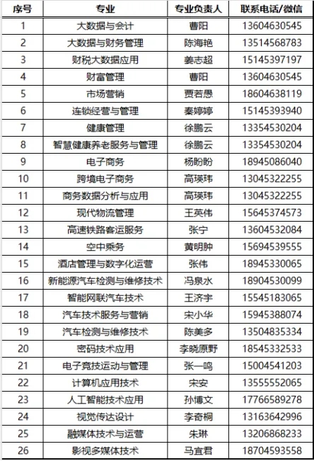 2025年黑龙江商业职业学院高职单招招生专业