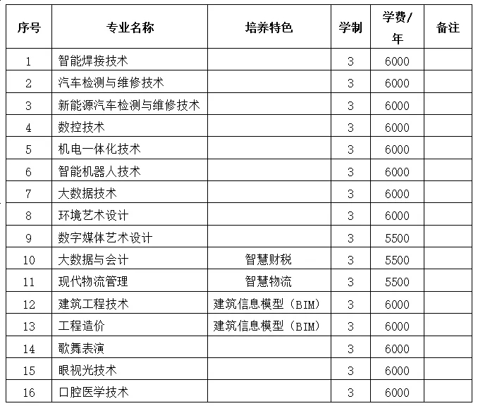 2025年佳木斯职业学院高职单招招生专业