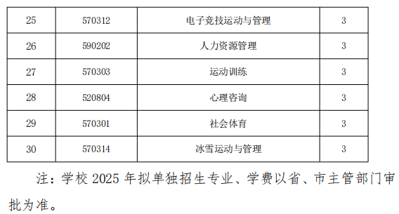 2025年哈尔滨科学技术职业学院高职单招招生专业