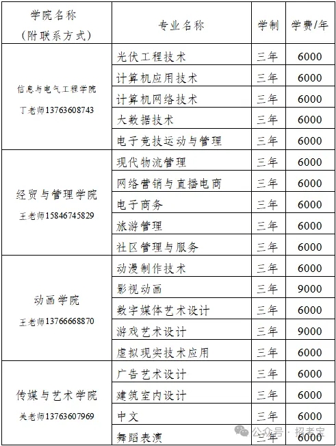 2025年牡丹江大学高职单招招生专业