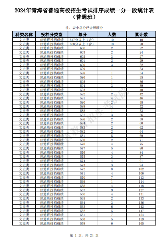 青海2025高考一分一段表汇总