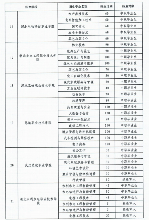 2025湖北高职单招院校名单 有哪些学校