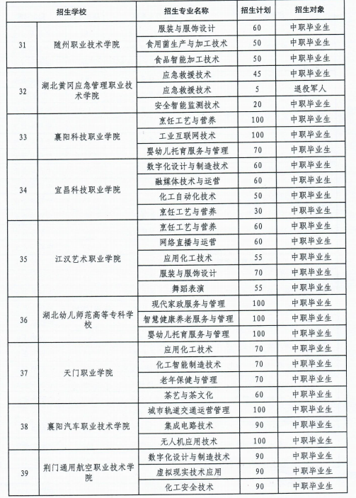 2025湖北高职单招院校名单 有哪些学校
