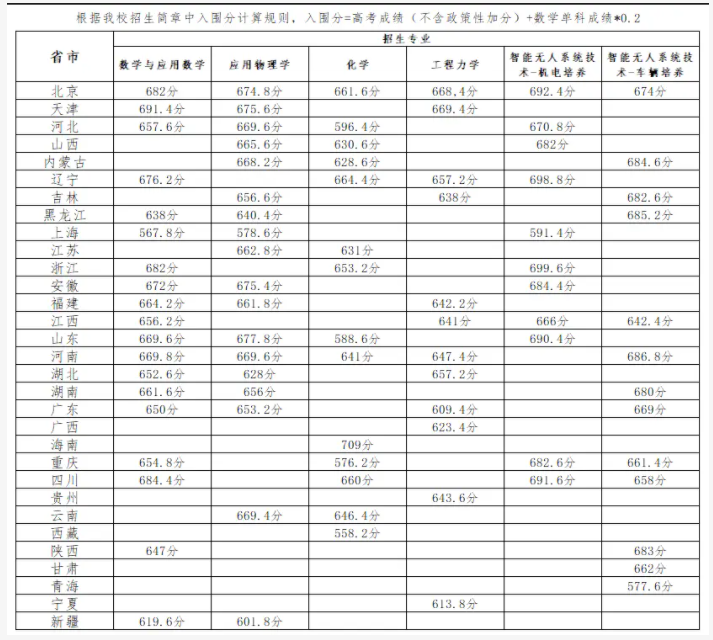 北京理工大学2025强基计划报名时间什么时候 多少分入围
