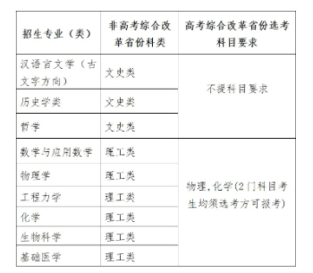 2025年四川强基计划招生大学名单 有哪些专业 2025年四川强基计划招生大学名单 有哪些专业