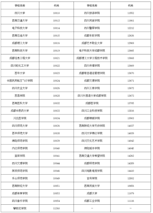 2025高考志愿代码大全 应该如何查询