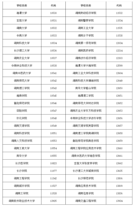 2025高考志愿代码大全 应该如何查询