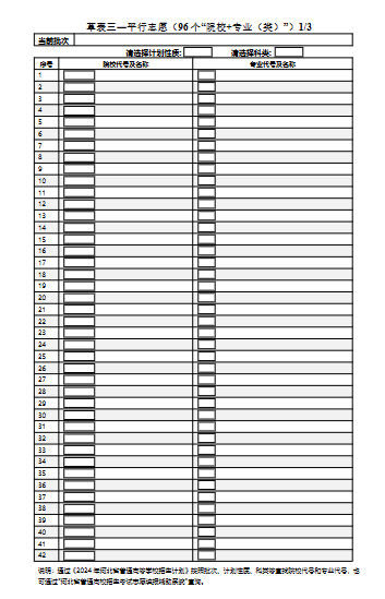 2025河北高考志愿模拟填报样表一览