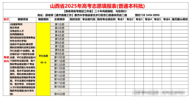 2025山西高考志愿模拟填报样表一览 2025山西高考志愿模拟填报样表一览