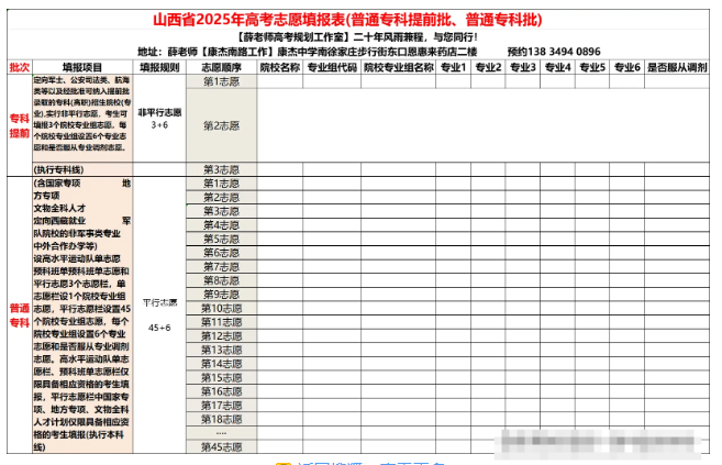 2025山西高考志愿模拟填报样表一览 2025山西高考志愿模拟填报样表一览
