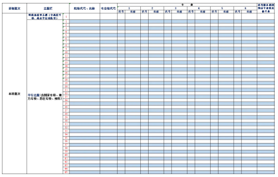 2025内蒙古高考志愿模拟填报样表一览
