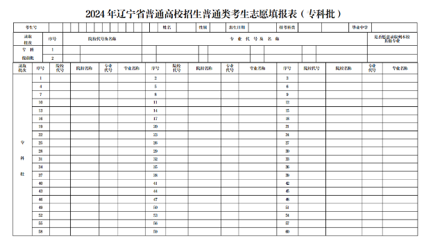 2025辽宁高考志愿模拟填报样表一览