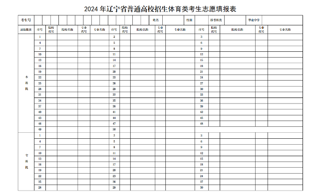 2025辽宁高考志愿模拟填报样表一览