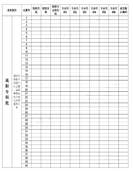 2025吉林高考志愿模拟填报样表一览