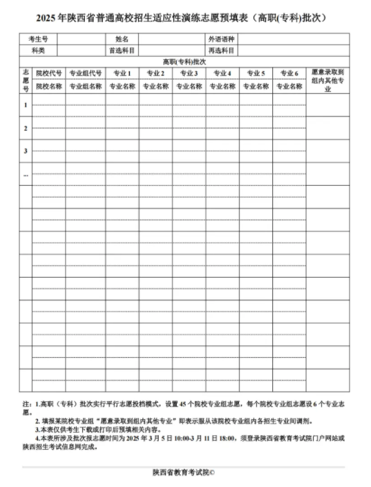 2025全国各省高考志愿填报范本 应该如何报志愿