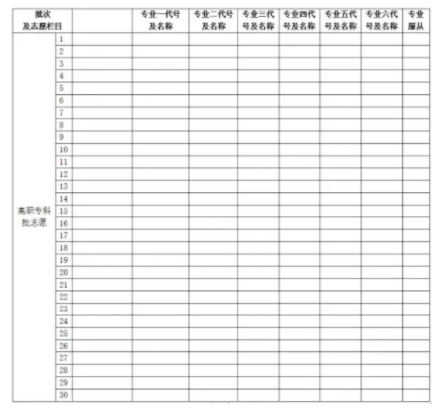2025湖南高考志愿表填写样本 应该如何填报
