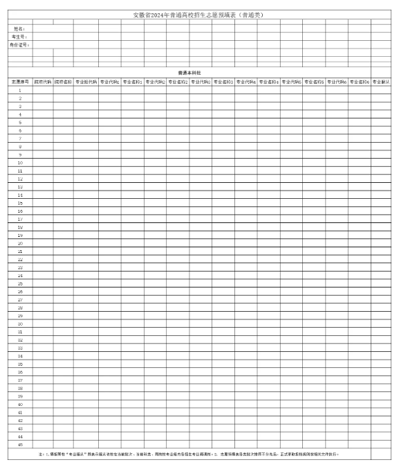 2025安徽高考志愿模拟填报样表一览