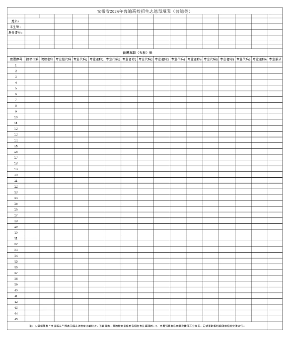 2025安徽高考志愿模拟填报样表一览