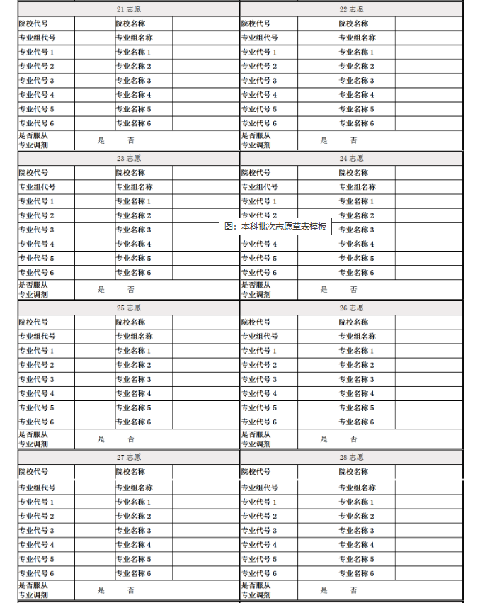 2025福建高考志愿模拟填报样表一览
